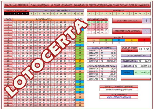 Planilha Lotofácil 6 Fixas E 13 Variáveis Garantia De 14 Pontos 36 Jogos Lotocerta 1853