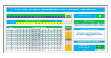 Premiações da Lotofácil jogando com 19 – 20 dezenas - Lotocerta