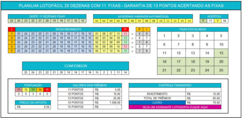 Premiações da Lotofácil jogando com 19 – 20 dezenas - Lotocerta