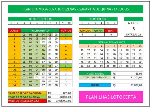 Planilha Mega Sena 10 Dezenas Com Garantia De Quina Acertando 6 Entre As 10 Lotocerta 1992