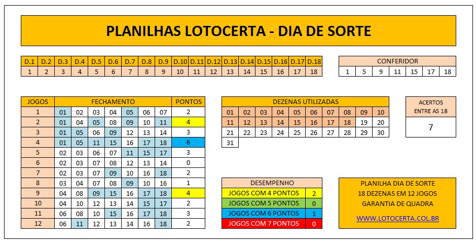 Planilha Mega Sena 20 dezenas em 12 jogos de 9 números - Lotocerta