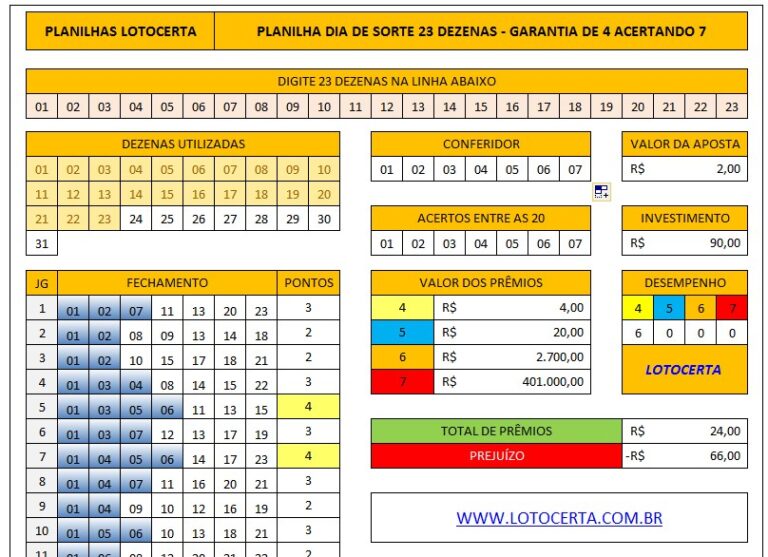 Planilha Dia De Sorte 23 Dezenas Em 326 Jogos   Lotocerta