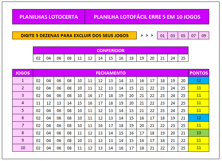 Planilha Lotofácil Erre 5 em 10 Jogos Grátis